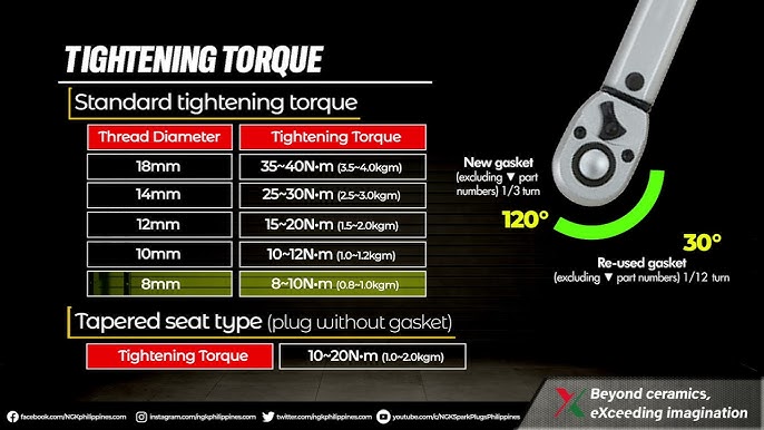 How to Use a Torque Wrench for Spark Plugs? Expert Tips Revealed