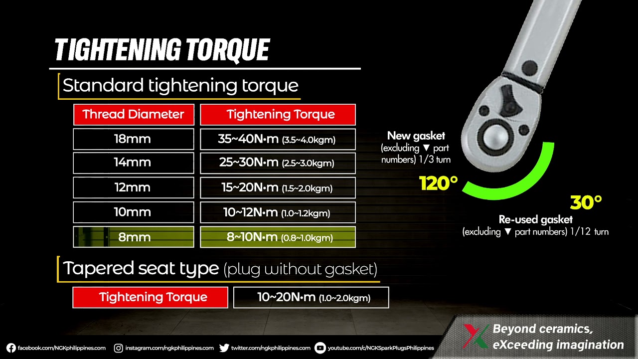 What Torque for Spark Plugs? Expert Tips for Perfect Tightening