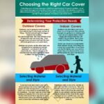 Are Car Covers Bad for Your Car?