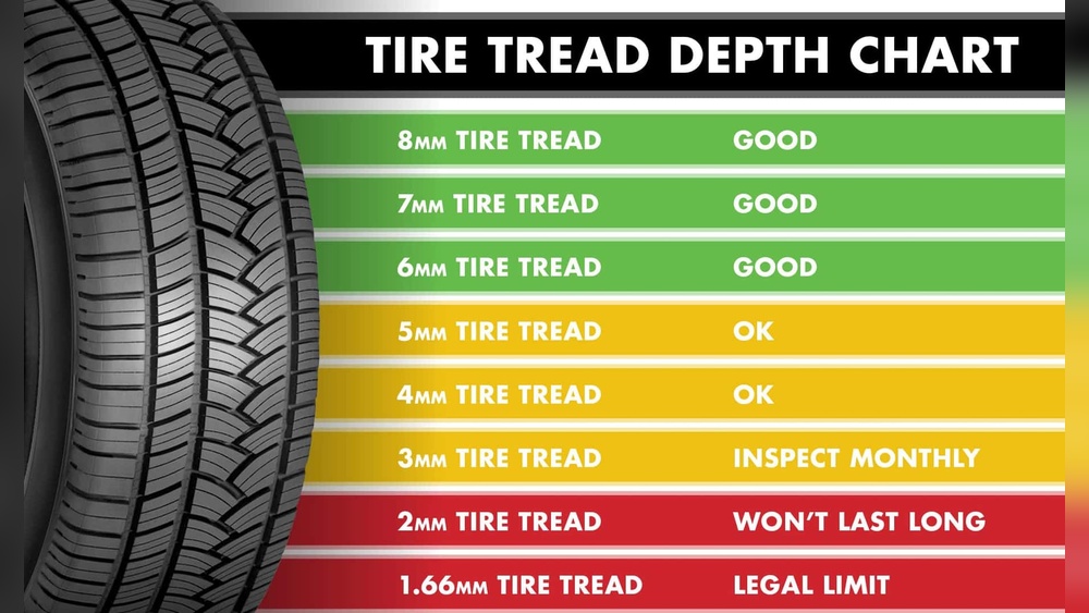 How Long Do Summer Tires Last?