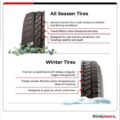 How Long Do Winter Tires Last in Summer?