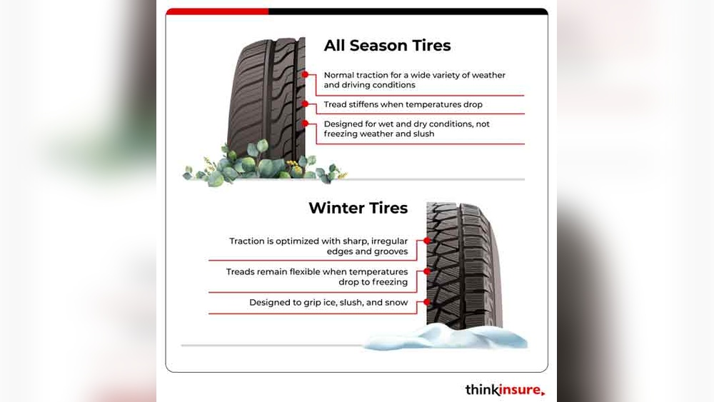 How Long Do Winter Tires Last in Summer?