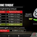 How to Use a Torque Wrench for Spark Plugs?