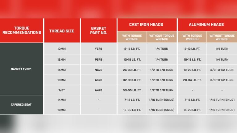 What Torque for Spark Plugs?